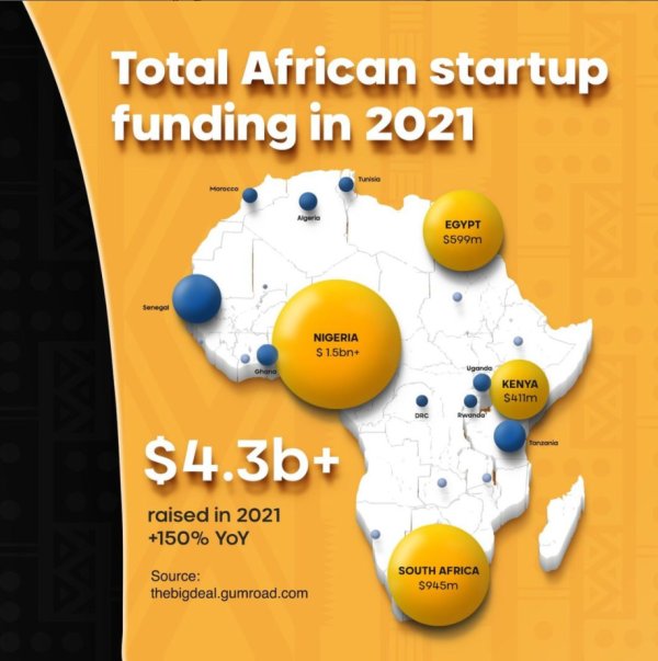 Digital African Summit : Alger, capitale africaine du digital Digital African Summit : Alger, capitale africaine du digital